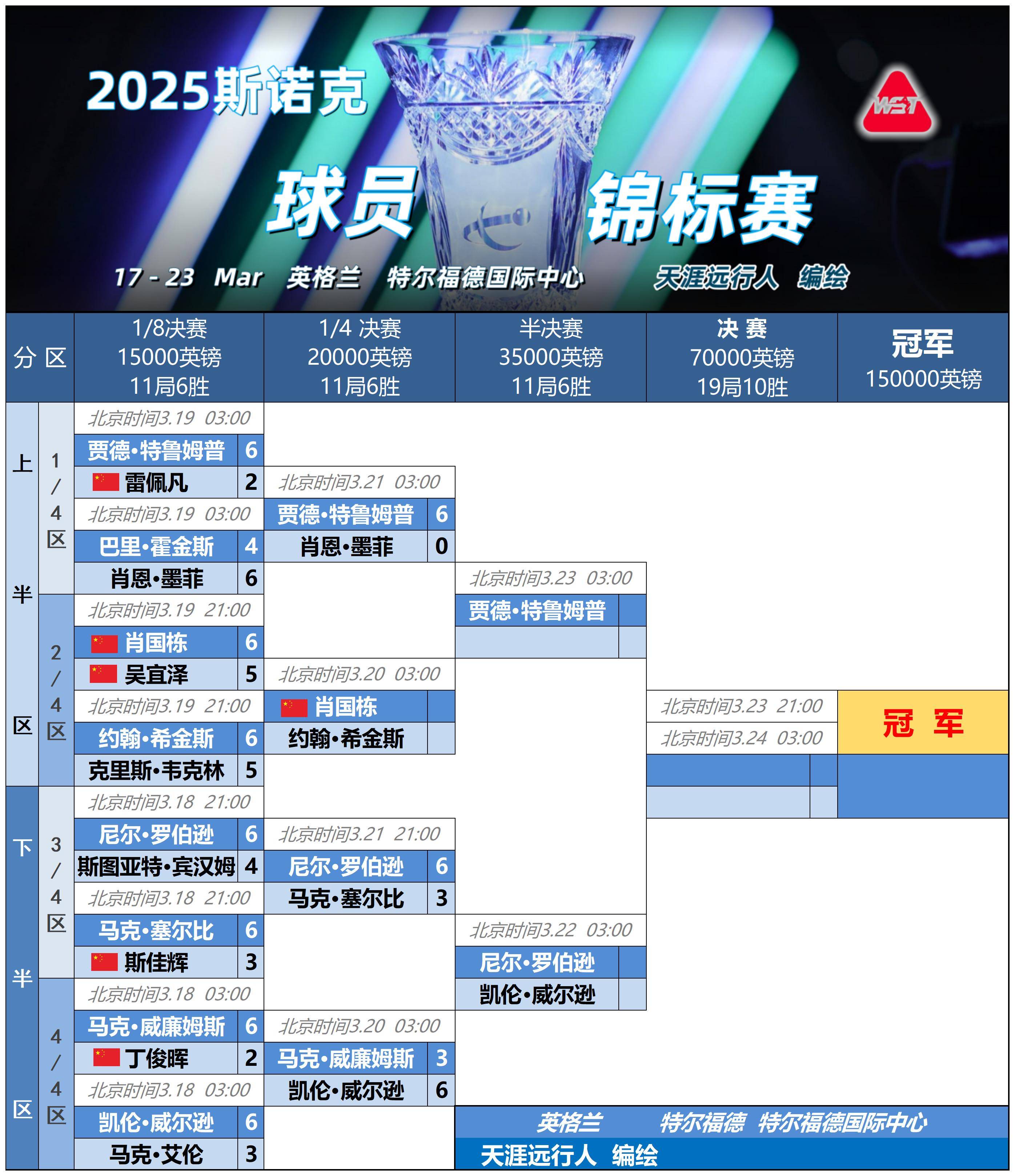 关于全明星赛倒计时；亚特兰大冲刺阶段完成体检；细节引发关注；更衣室稳定；赛程密集仍需轮换的信息